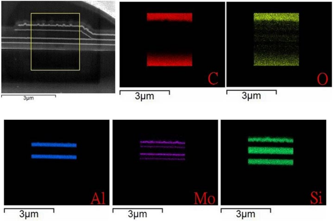 EDS mapping EDS mapping