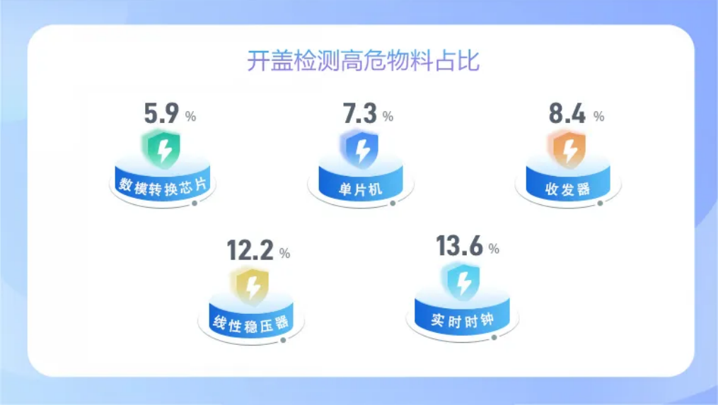 開蓋檢測(cè) 開蓋檢測(cè)