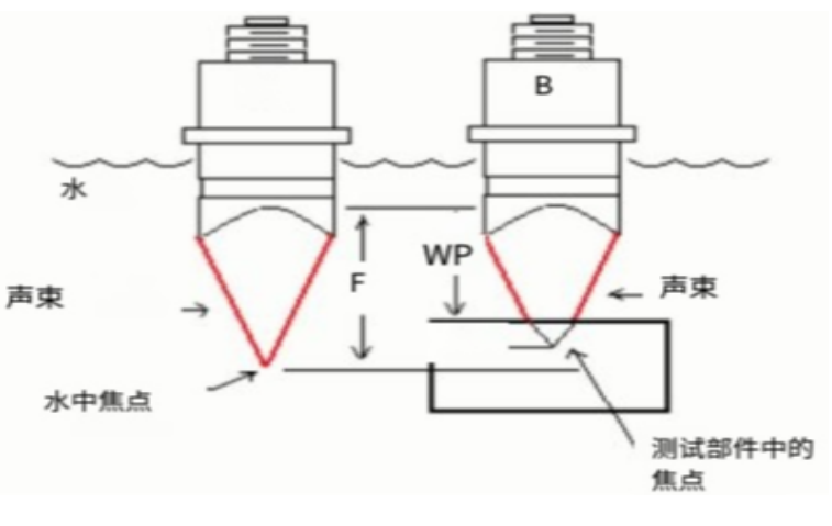 封裝、缺陷類型、分層“復合”綜合因素 封裝、缺陷類型、分層“復合”綜合因素